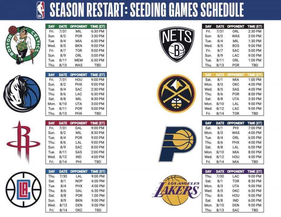 NBA东契奇与字母哥：全面对决，谁才是篮球界的未来之星？